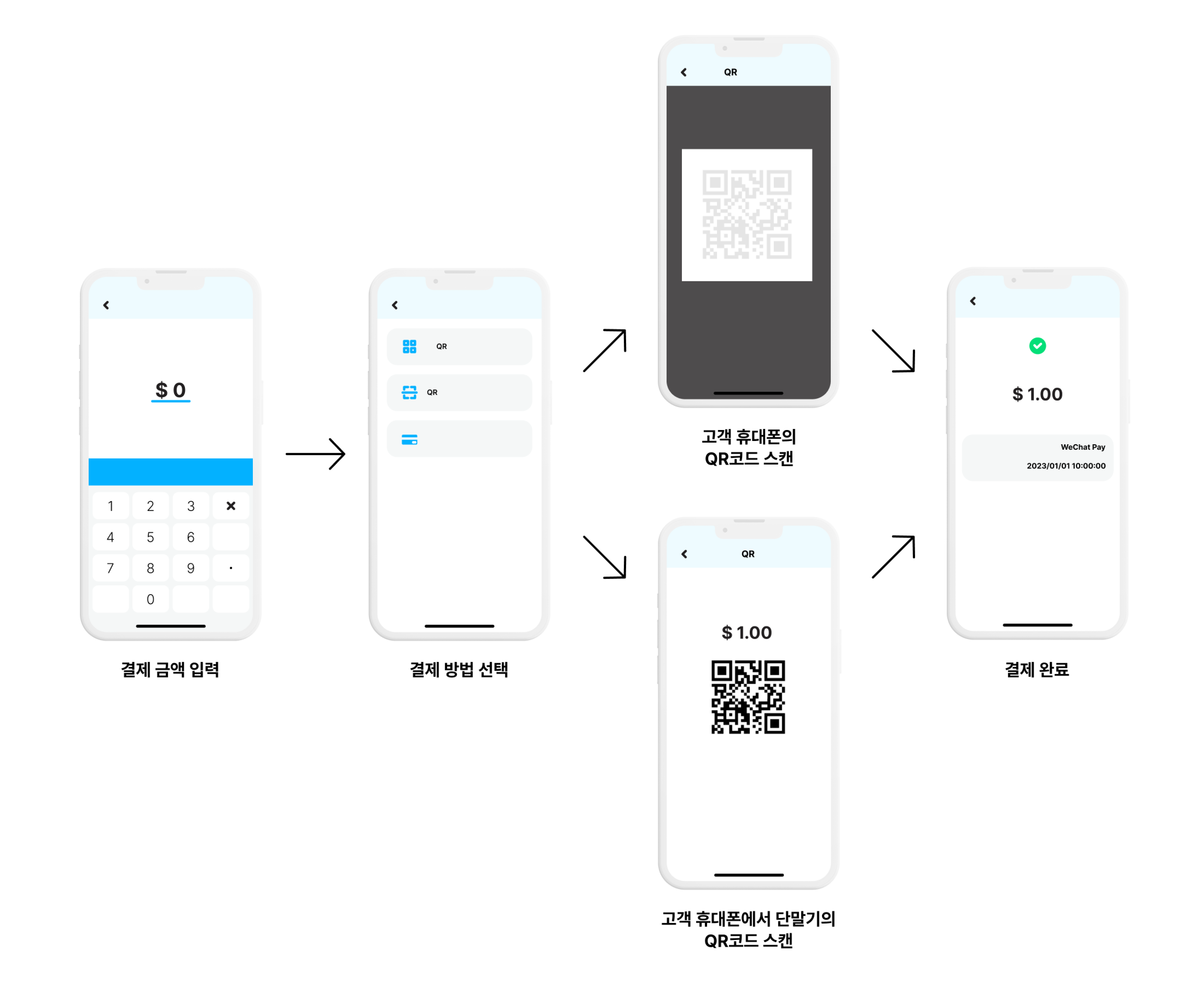 위챗페이 온라인 결제 프로세스